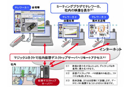 NTTアイティ、高度な臨場感の「スマートテレワークHP(ハイプレゼンス)サービス」新発売 画像