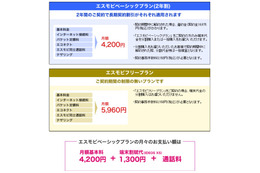 NTTドコモの3G回線を利用したIP電話サービス「エスモビ」、ソフィアモバイルが提供 画像