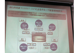 富士通、グループ業績管理、複数自動仕訳けに対応した「GLOVIA SUMMIT GM」 画像