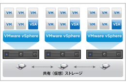 ヴイエムウェア、中堅・中小企業向けの共有ストレージ管理ソフトを発表 画像