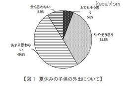 親が子どもの携帯に必要だと思う機能、「GPS」が7割以上 画像
