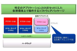 NEC、仮想アプライアンスの新製品「InterSecVM/SG for VMware」など2種を新発売 画像