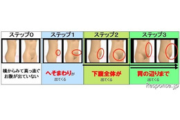 加齢による体型変化のメカニズム…4万人の日本人女性データから 画像