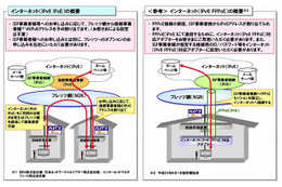 NTT東西、「フレッツ 光ネクスト」におけるIPv6 IPoE接続を提供開始……ISPのサービスに対応 画像