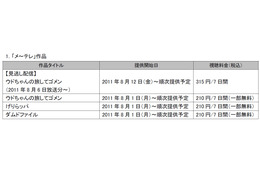 NTTぷらら、名古屋の人気番組を「ひかりTV」で配信 画像