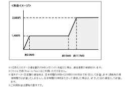 イー・アクセス、海外での定額データ通信サービス「海外データ1日定額」を提供 画像