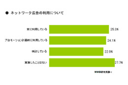 ネット広告「不適切サイト対策」はまだまだ、未実施企業がほぼ半数……MMD研調べ 画像