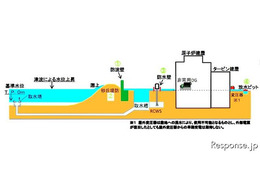 浜岡原発に18mの防波壁　津波対策を策定 画像