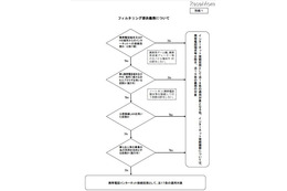 総務省、青少年のネット利用環境の整備に関する意見募集 画像