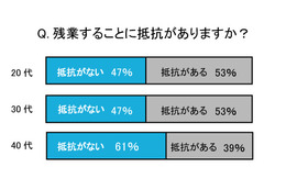 「仕事」「恋愛」「美」、女性のビジョンを世代ごとに徹底調査……ランコム調べ 画像