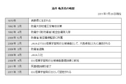 JAXA、あらたに3名のISS搭乗宇宙飛行士を認定 画像