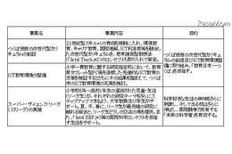 インテル×つくば市×筑波大、ICTを活用した新しい都市文化づくり 画像