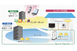 NTT東西、事業者向けソフトウェア配信サービス「フレッツ・ジョイント」発表 画像