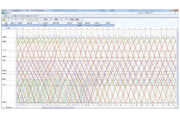 日立情報、鉄道ダイヤをWebから簡単に作成できる国内初のクラウドサービス「SmartDia」開始 画像