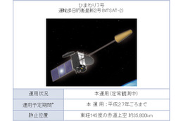 「ひまわり7号」、画像配信行えず!地上システムに障害発生 画像