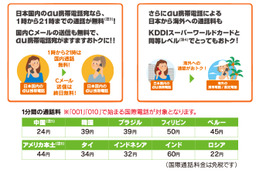 KDDI、新たに「プランWシンプル」「プランW」開始……国際電話2,480円分が無料、au同士の通話無料 画像