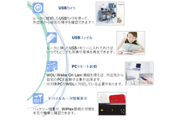 AnchorZ、NEC製ルータ「Aterm」を遠隔操作できるアプリを発表 画像