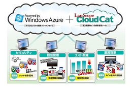 リコージャパンとエムオーテックス、SMB向けクラウドサービスで協業 画像