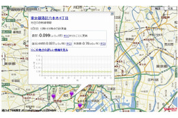 ヤフー、「放射線情報（ベータ版）」提供開始……PC、モバイルでリアルタイム確認可能 画像