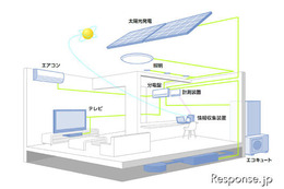 積水化学、既築邸へエネルギーマネジメントと太陽発電のセット販売 画像