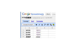 Webブラウザで利用できる表計算ソフトサービス「Google Spreadsheets」がβテスト 画像