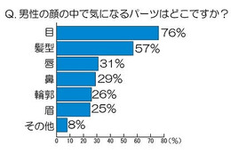 女性にモテるのは「メガネ男子」?「コンタクト男子」?……真相をアイシティが調査 画像