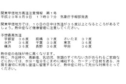 猛暑続き!10日も全国5ヵ所で最高気温37度の予想 画像