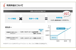 日本オプロ、Salesforce CRM、Force.comユーザ向けクラウド帳票サービス 画像
