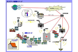 岐阜県岩村町、10月より町内向けにFWA／公衆無線LANサービスを提供 画像