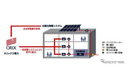 オリックス電力、太陽光発電と電力一括購入を組み合わせた新サービス 画像