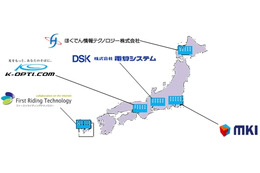 三井情報やケイ・オプティコムなど5社、DRサイト提案などを行うアライアンス体制を構築 画像