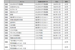 講談社、「青春の門」など五木寛之の全集を電子書籍で配信! 画像