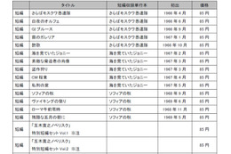 講談社、「青春の門」など五木寛之の全集を電子書籍で配信！ 画像