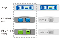 【テクニカルレポート】DataMotion for Volumes ベストプラクティスとユースケース(前編)……Tech OnTap 画像