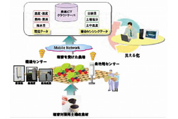 【地震】マイファーム×ドコモ×NEC、塩害を受けた農地の復興支援事業で業務提携 画像