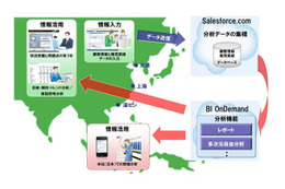 アサヒグループ、中国拠点の営業情報をクラウドで可視化 画像