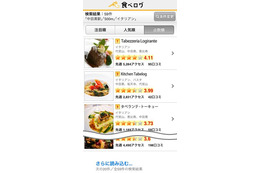 「食べログ」がスマートフォンに対応 画像