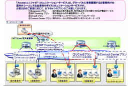 NTT Com、企業向けコミュニケーションサービスで「UCaaSプラン」提供開始 画像