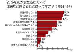 働く女性の「食べ過ぎ防止」に効果のある食材とは？ 料理研究家・浜内千波氏がアドバイス  画像