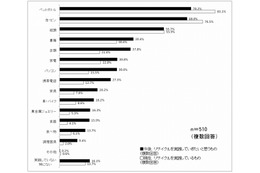 “リサイクル”可能な芸人、1位は「ヒロシ」、2位以下も納得の結果……リサイクルに関する調査 画像