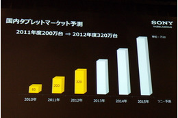 ソニー、Sony Tabletで「Androidタブレットのナンバーワンになる」  画像