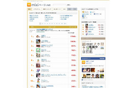 サイブリッジ、mixiページの総合情報ポータルサイト「mixiページ.net」公開 画像