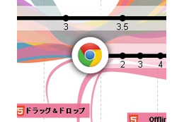グーグル、HTML5で「ウェブの進化」を振り返るインフォグラフィックを公開 画像