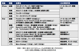 【テクニカルレポート】新たな顧客チャネルとなるスマートフォン、タブレット端末（前編）……野村総合研究所「技術創発」 画像