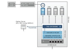 ジュニパー、仮想環境向けセキュリティ「vGW Virtual Gateway」最新版発表 画像