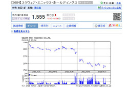 「ドラゴンクエストX」に失望の声!? スクエニの株価急落の理由 画像