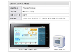 ケイオプ、「eoスマートリンク」のホームICTサービス実証実験を開始……第1弾は電力見える化 画像