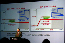 【ビデオニュース】Xiデータ通信、新旧料金プランの違いをドコモ山田社長が説明 画像