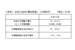 東電、東北電力に対して60万kWの電力融通 画像