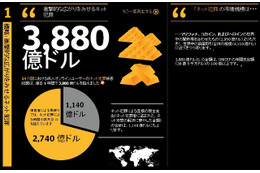 ノートン、世界のネット犯罪の被害額を試算……昨年の日本の被害額は1,842億円 画像